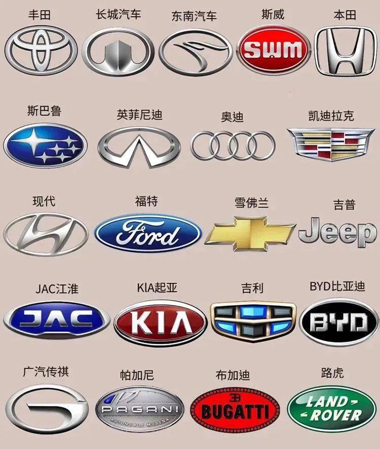 男朋友以后再也不敢说我是车盲！全球车标！！！_搜狐汽车_搜狐网