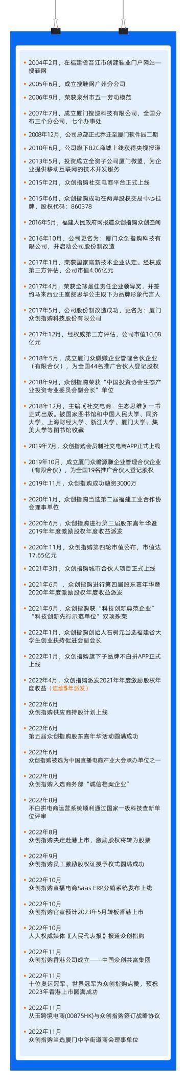 健美操冠军张风硕为众创指购点赞!