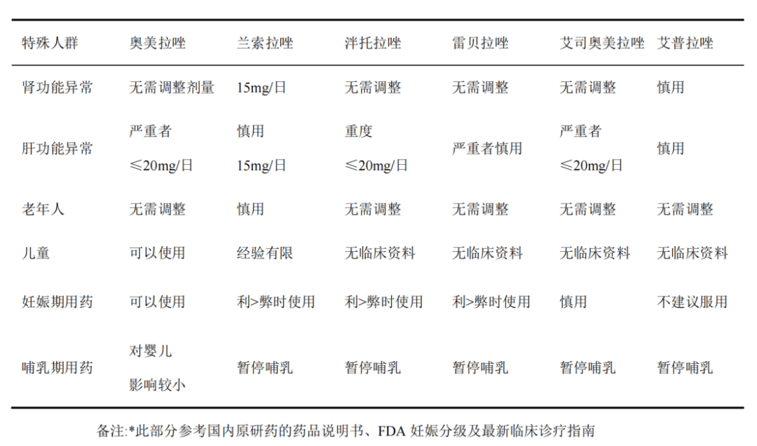 藥師指導下合理用藥,切莫自行選擇,超適應證,超劑量,超療程用藥