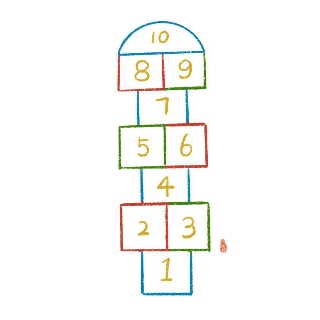 跳跃以"一格两格"的规律画房子在地面画好标有数字的"房子"5直到一方