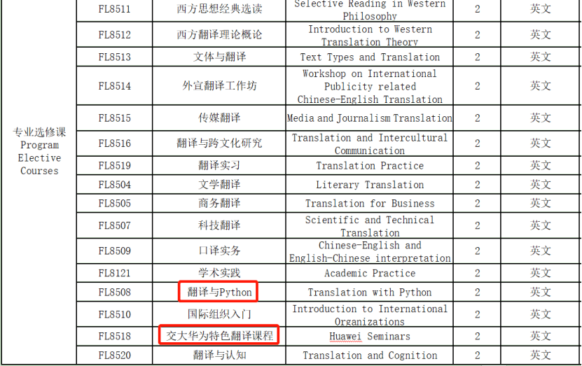 2,學科特色在上海交通大學外國語學院2021級的翻譯碩士培養方案裡