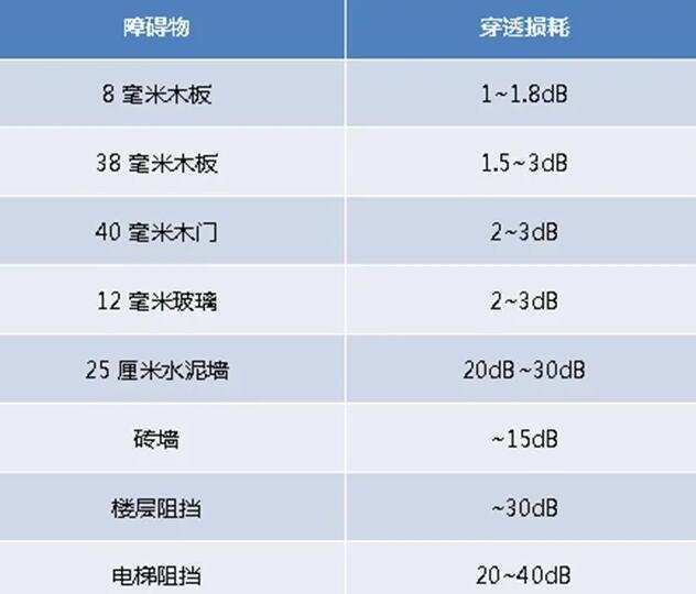 不懂路由器?这样挑选和调整 网速飞起_wifi_设备_网络