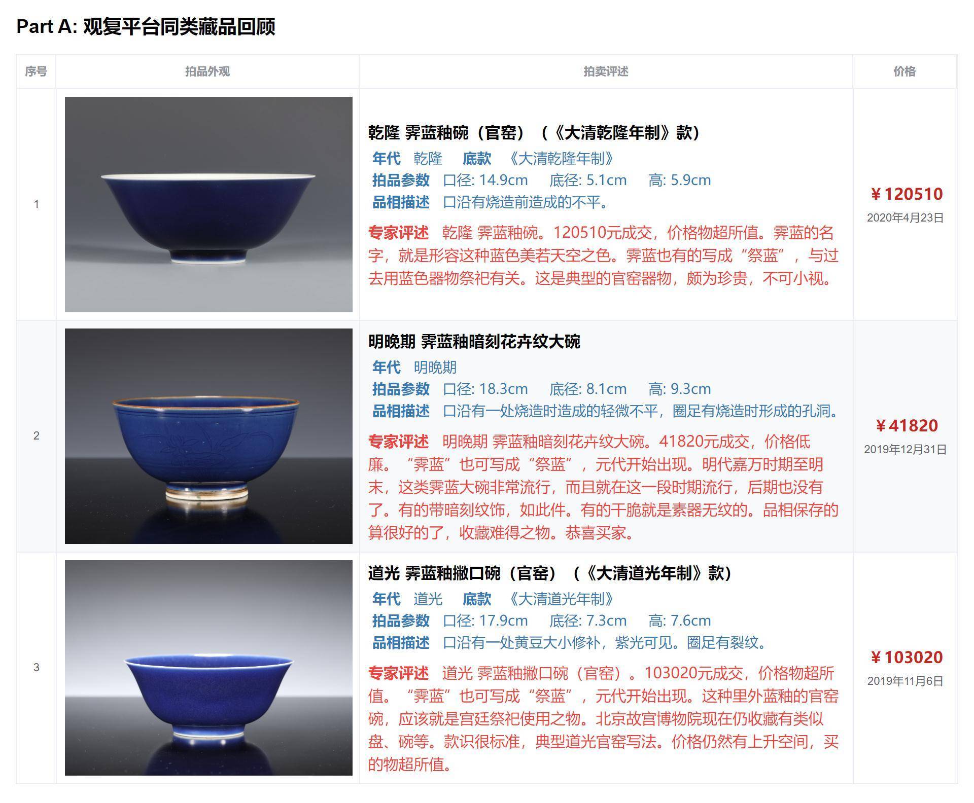 乾隆霁蓝釉碗（官窑）《大清乾隆年制》款，如此品相，12万值_手机搜狐网