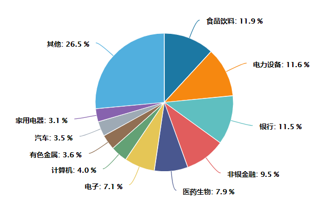 加息放缓叠加防控优化,创业板50或是反弹急先锋_指数_公司_行业