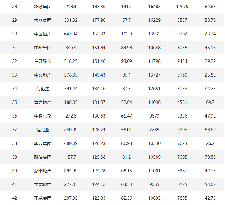芜湖装饰公司排行榜_2022年1-11月百强房企全装修建面排行榜