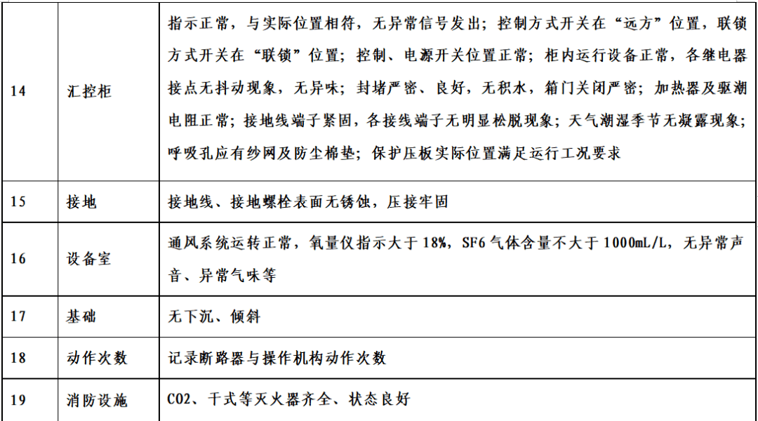 gis设备投运检查及设备巡视要求_接地_压力_位置