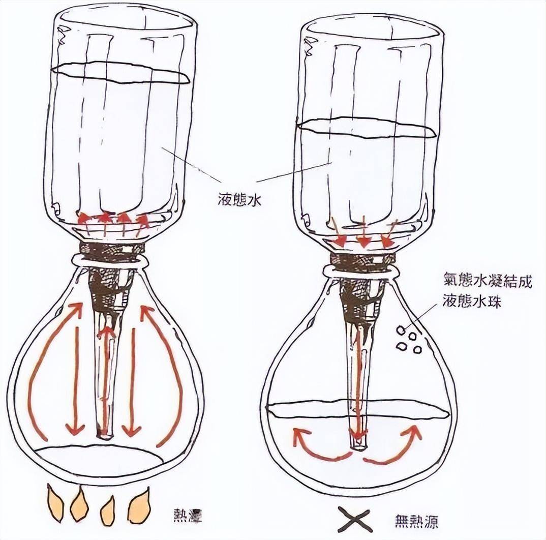 科学酒精灯的构造图片