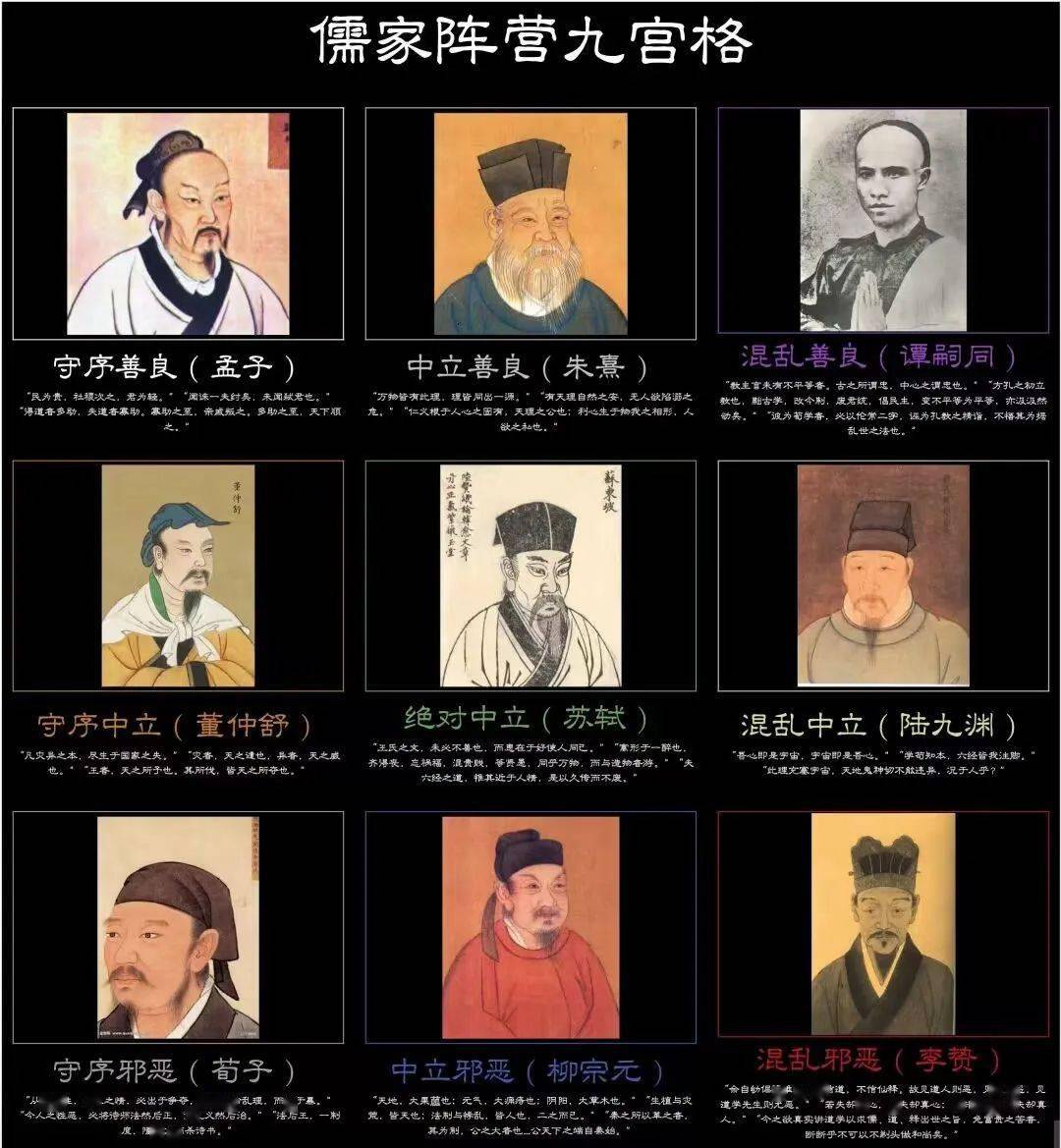 从“龙与地下城”九宫格阵营的角度看儒家，非常新奇！｜文史宴_搜狐网