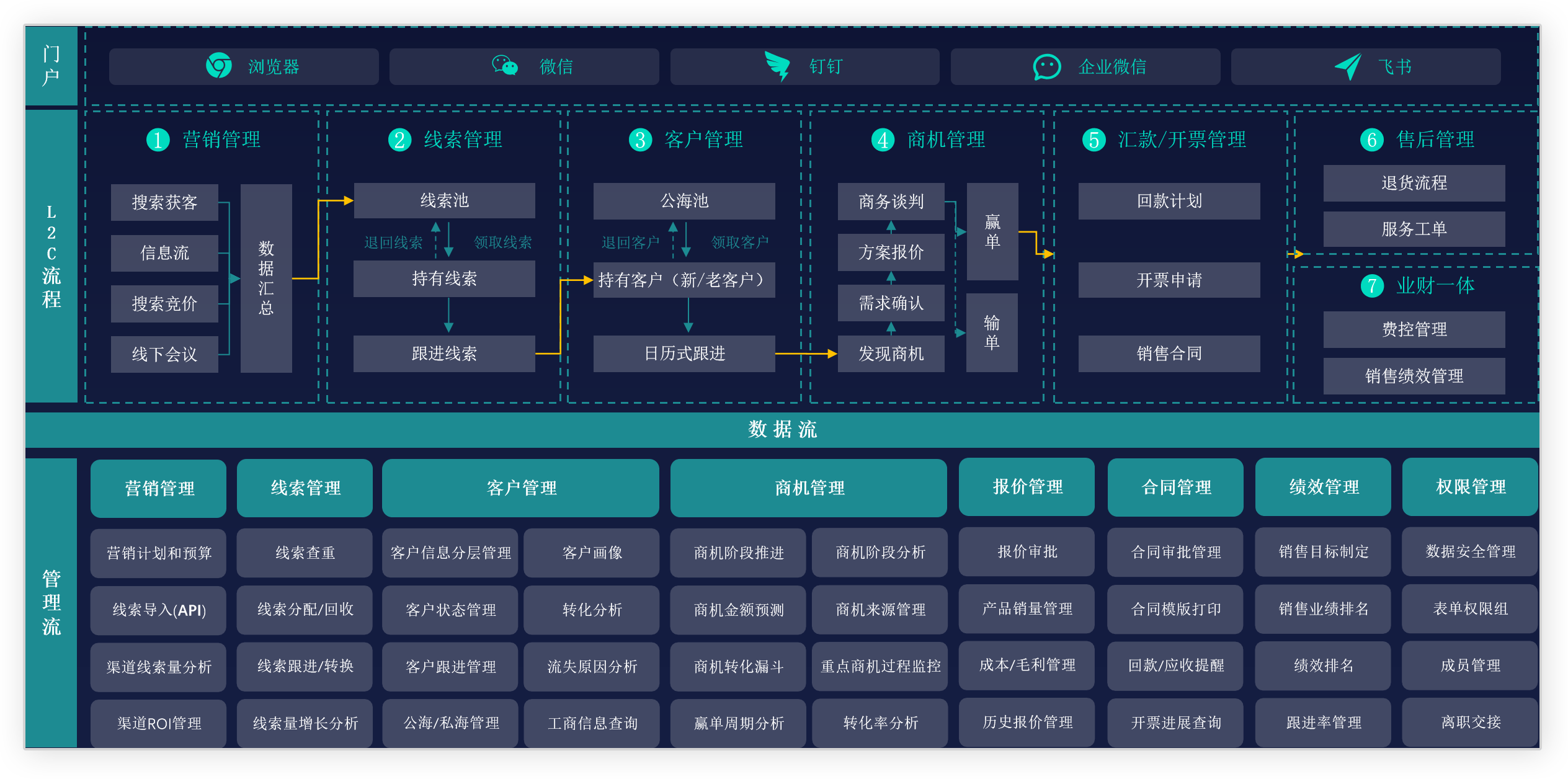 分享一款好用的crm软件:http://sfanruan