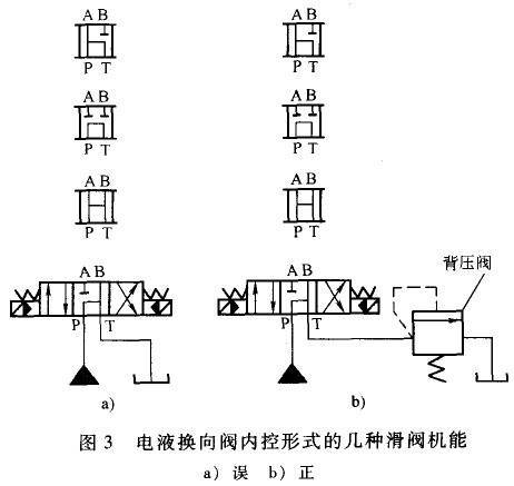 电液换向阀中位滑阀机能选用及使用禁忌