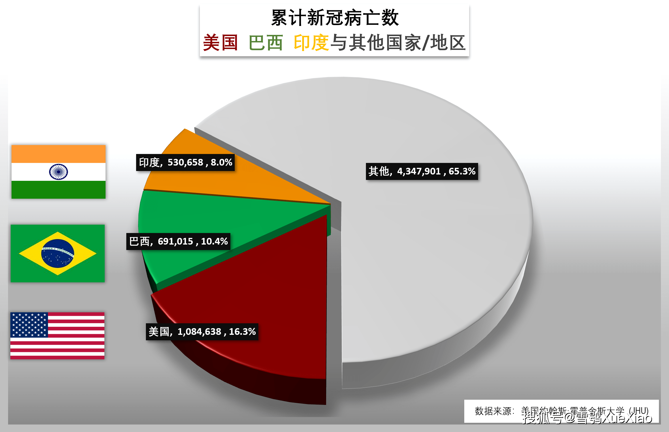 新西兰累计确诊超200万 99%新增在今年!全球新冠肺炎疫情 2022.12.