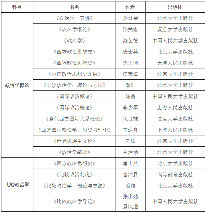 【盛世清北】北大政治学（比力政治学）考研用什么参考书？