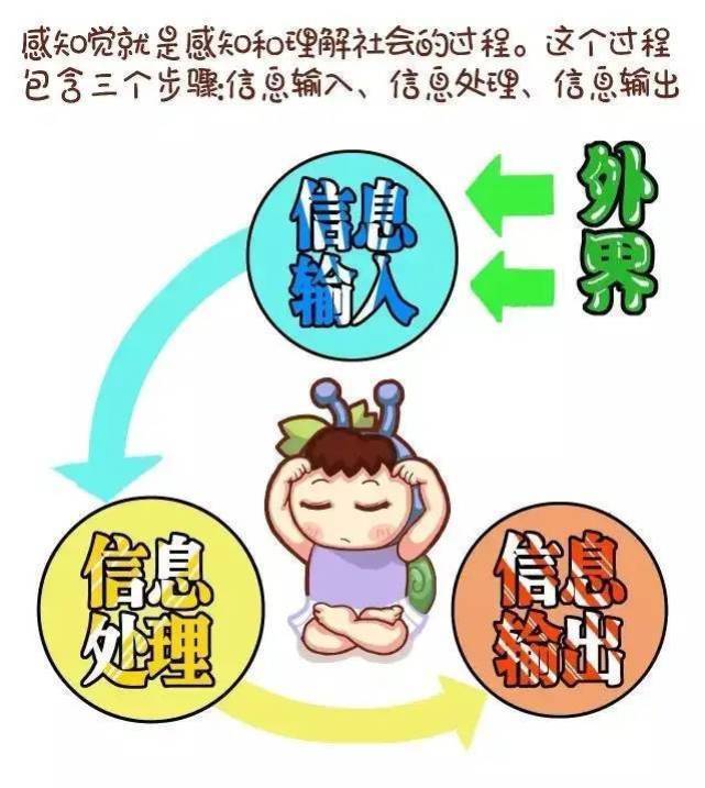 无法正常的处理人际关系,唯一的处理方式只要躲避和不交流