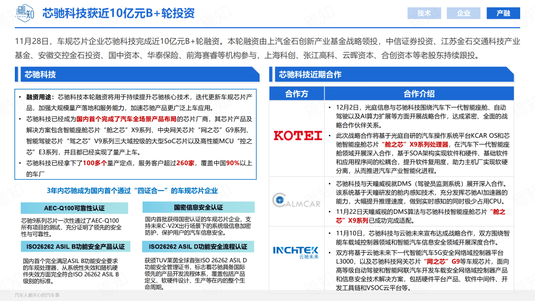 知见 | 11月智能电动汽车大事解析（69页,附下载）