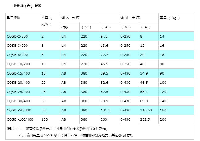 油式高压试验变压器(30多年老牌子)_电压_电流_控制台