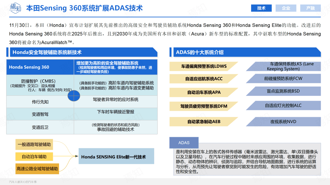 知见 | 11月智能电动汽车大事解析（69页,附下载）