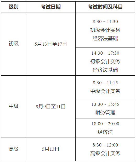 2023年初級會計考試最新安排!有地剛剛官宣……_人員_技術資格_學歷