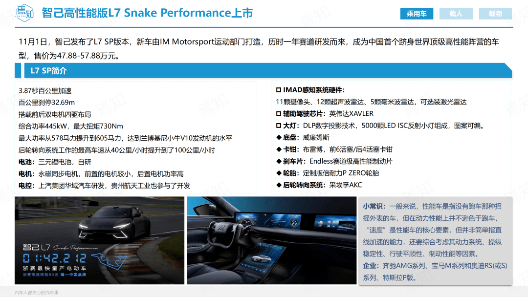 知见 | 11月智能电动汽车大事解析（69页,附下载）