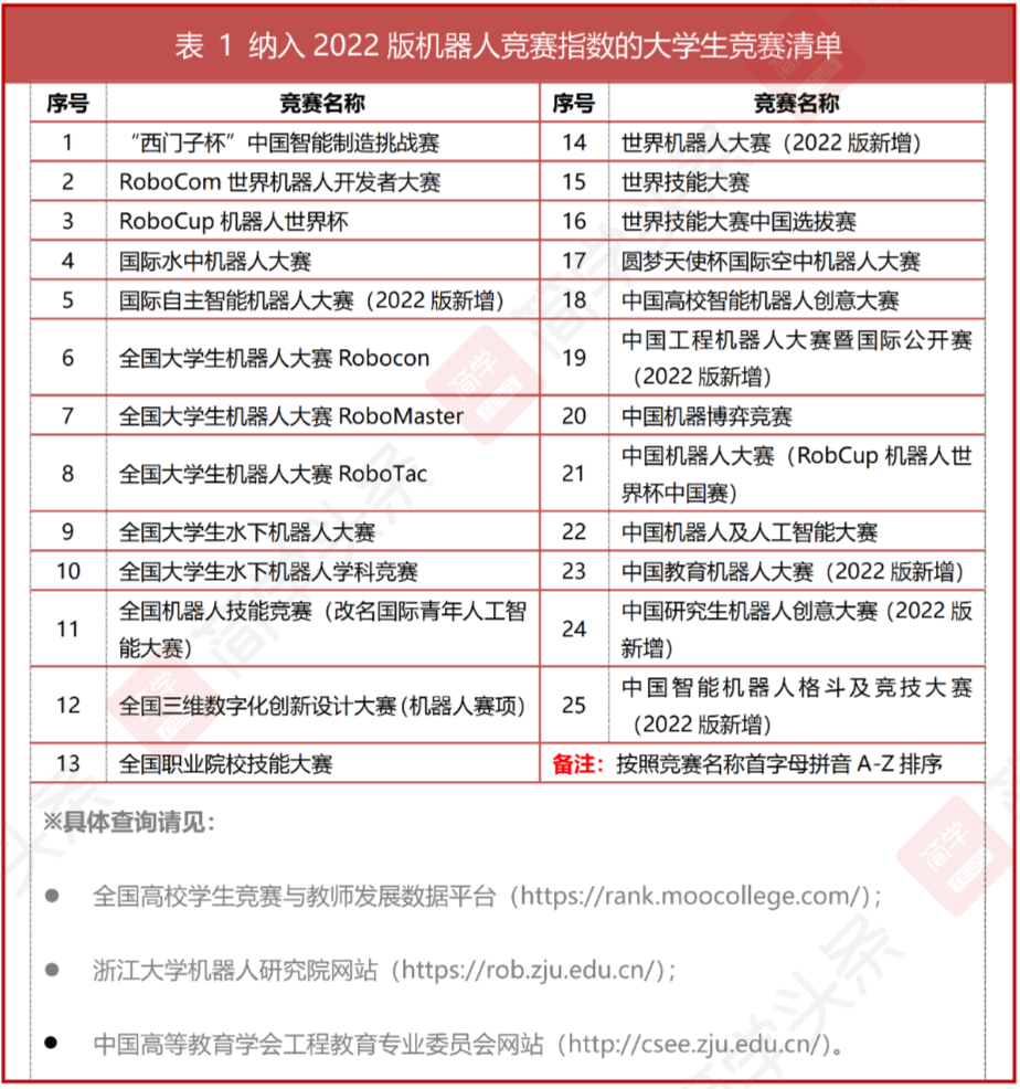 满满干货（南昌理工学院）南昌理工学院学费 第1张