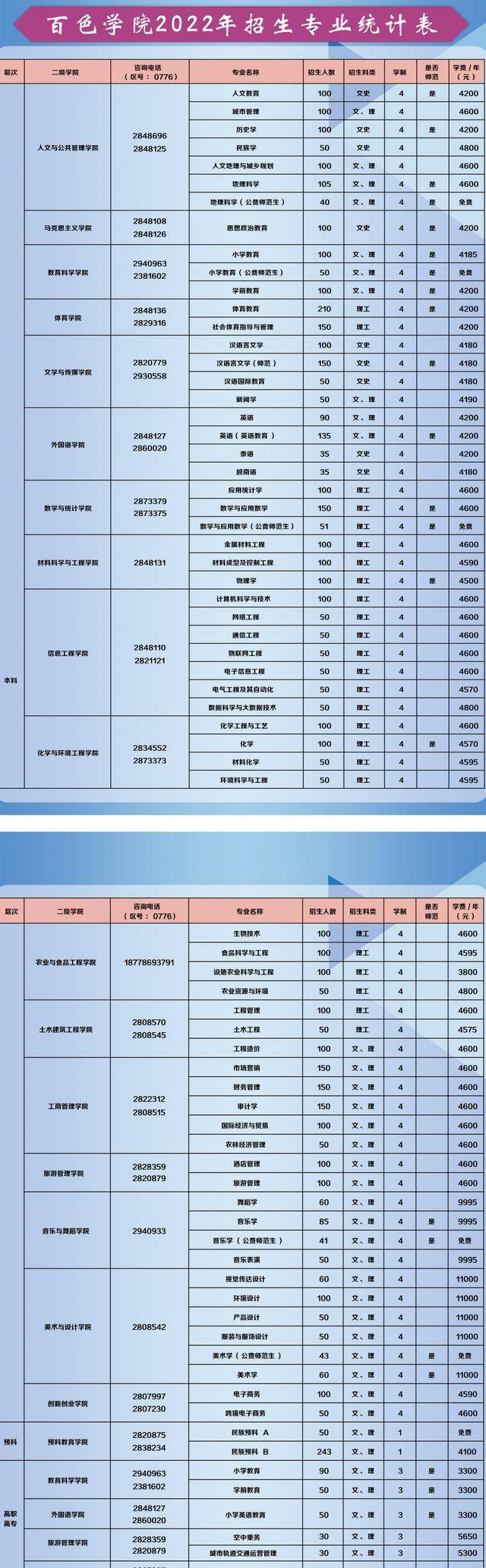 百色学院专科批图片