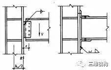 工字钢加劲肋图片图片