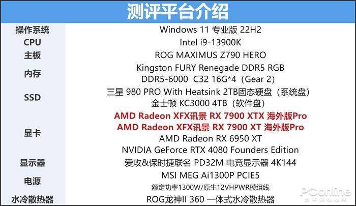 小芯片+RDNA 3实现性能与能效的飞跃，AMD Radeon XFX讯景 RX 7900系列显卡首发评测