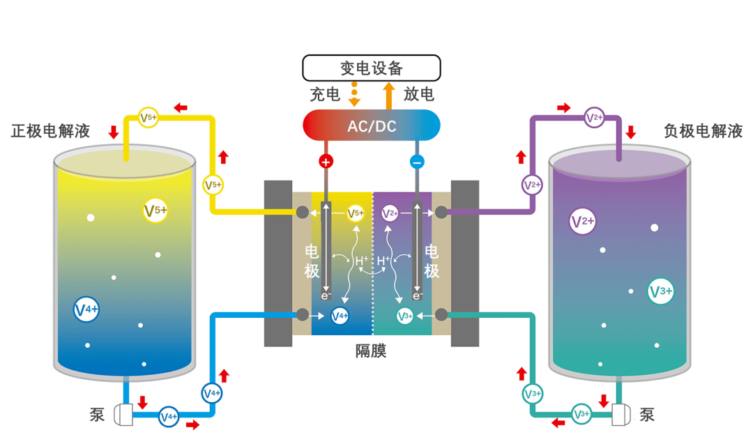 电解液构成图片