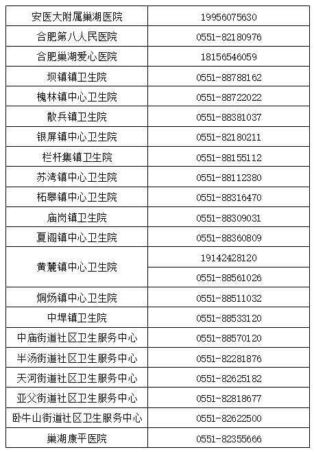 巢湖市公布24小时医疗征询办事热线