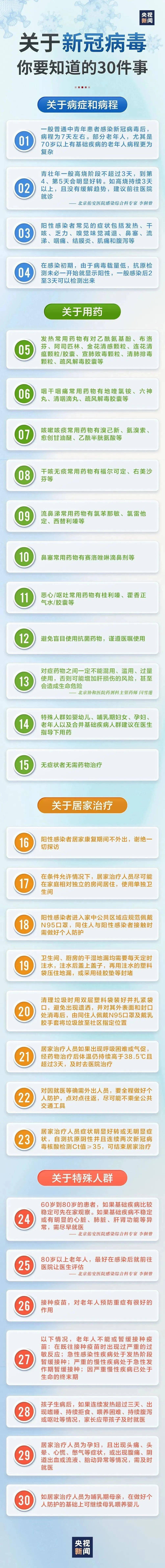 兜率互动 | 关于新冠病毒你要晓得的30件事！