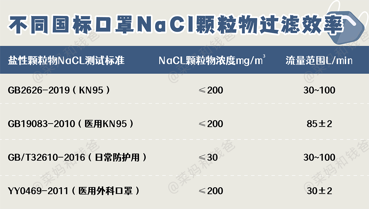 n95口罩外形尺寸图片