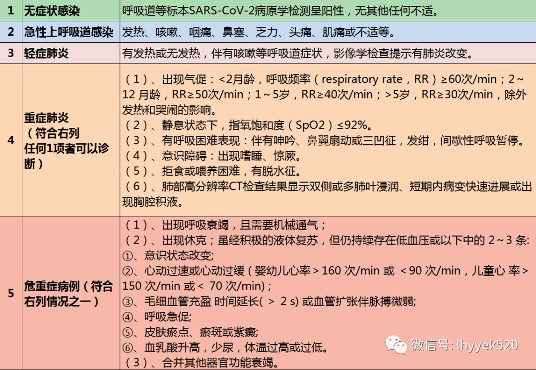 新冠抗原检测可能阳性:下图中上半部分绿色曲线期间(从症状开始出现至