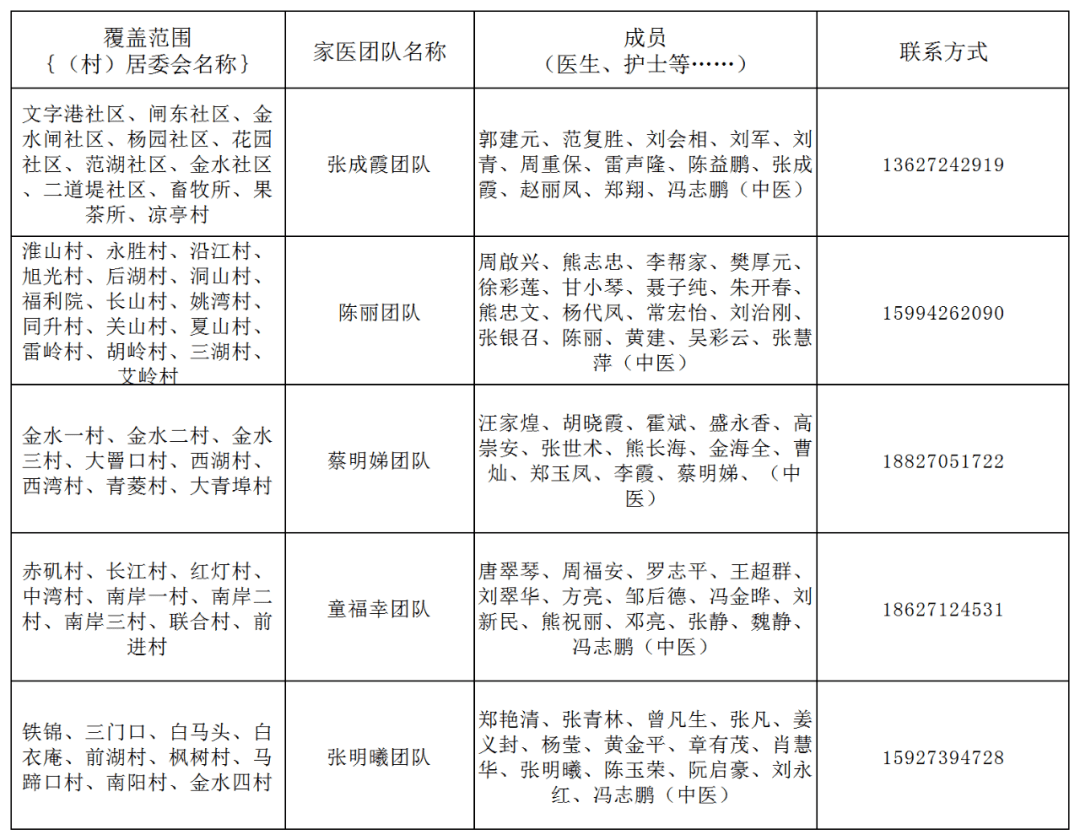 转发收藏_服务_中心_街道