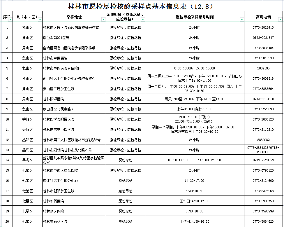 放开后，如何降低感染风险？广西疾控最新提示