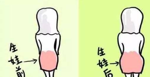生过孩子的女人,和没生过孩子的,看3个部位一眼就能分辨_胸部_小肚子