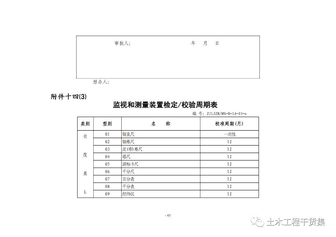 工程量量全过程控造工做手册，提量增效！123页可下载！