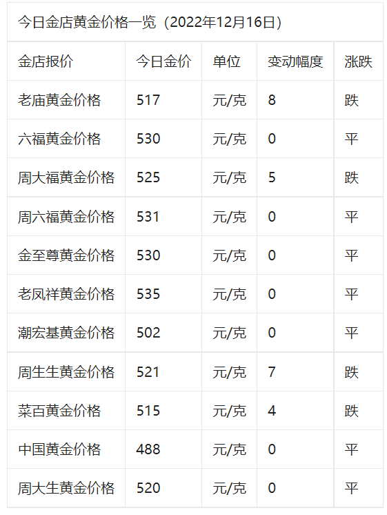 老凤祥今日金价查询表图片