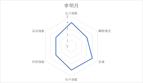 天生樂天派和拖延症患者是她的關鍵詞,