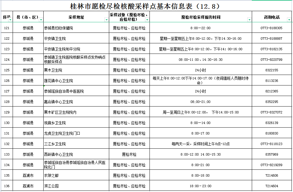 放开后，如何降低感染风险？广西疾控最新提示