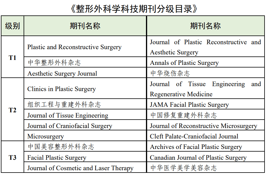 最新：《高量量科技期刊分级目次总汇第二版》公布！附全名单