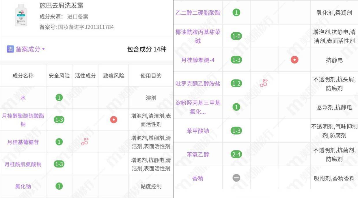 3款施巴经典洗发水分析 温和