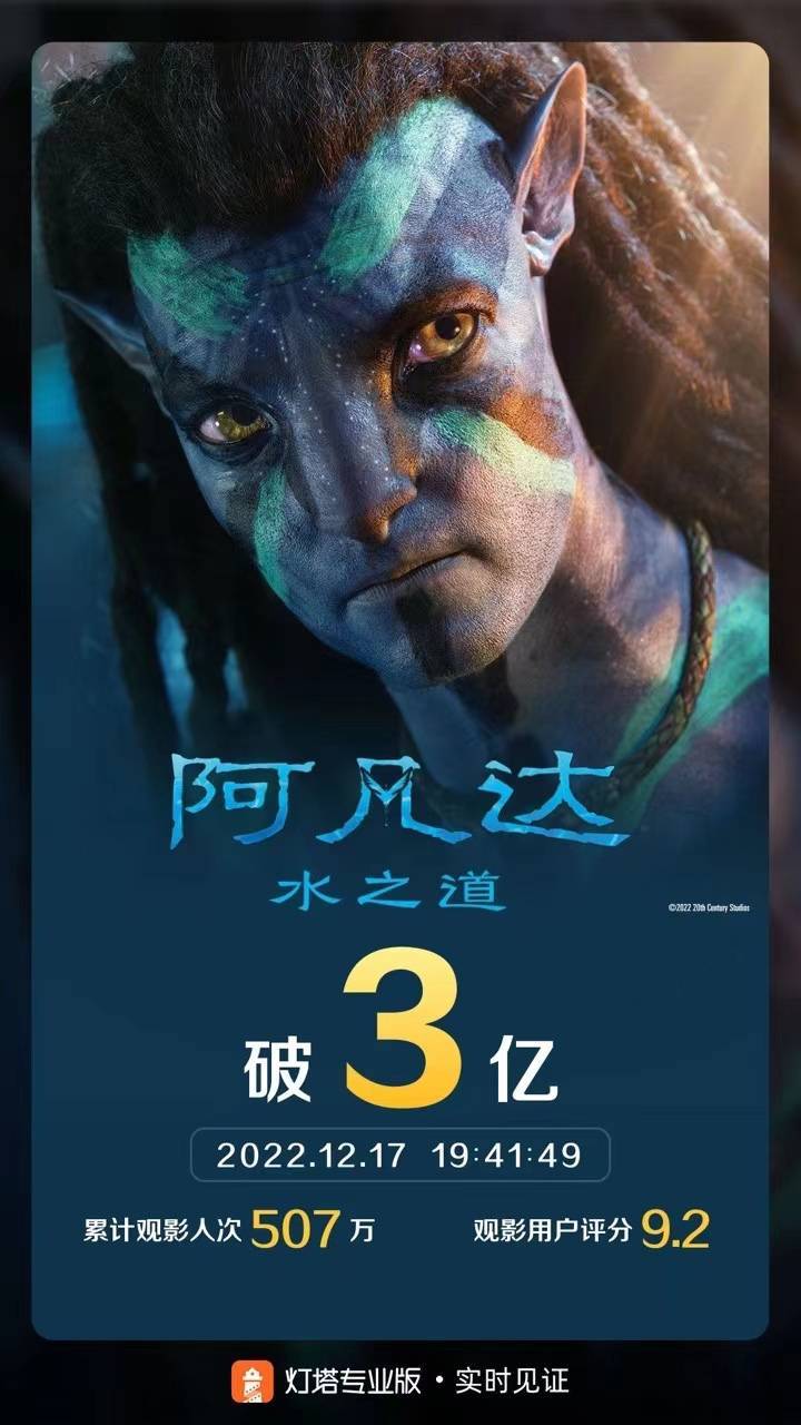 《阿凡达：水之道》票房破3亿，贺岁档总票房打破7亿