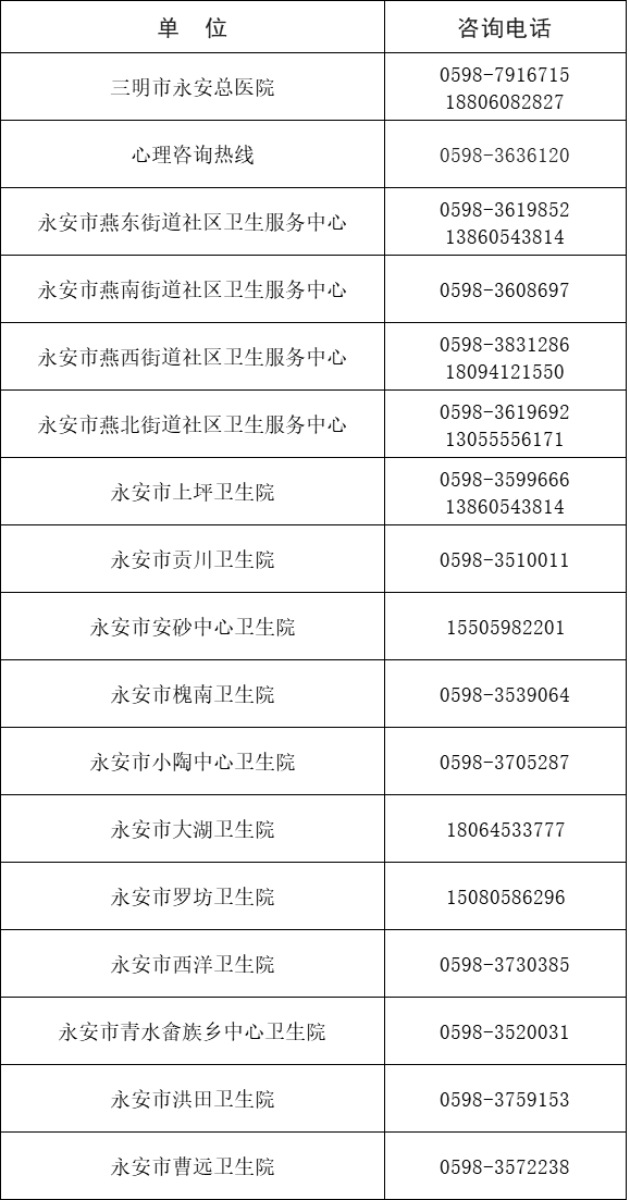 【保藏】永安市公布24小时安康征询办事热线