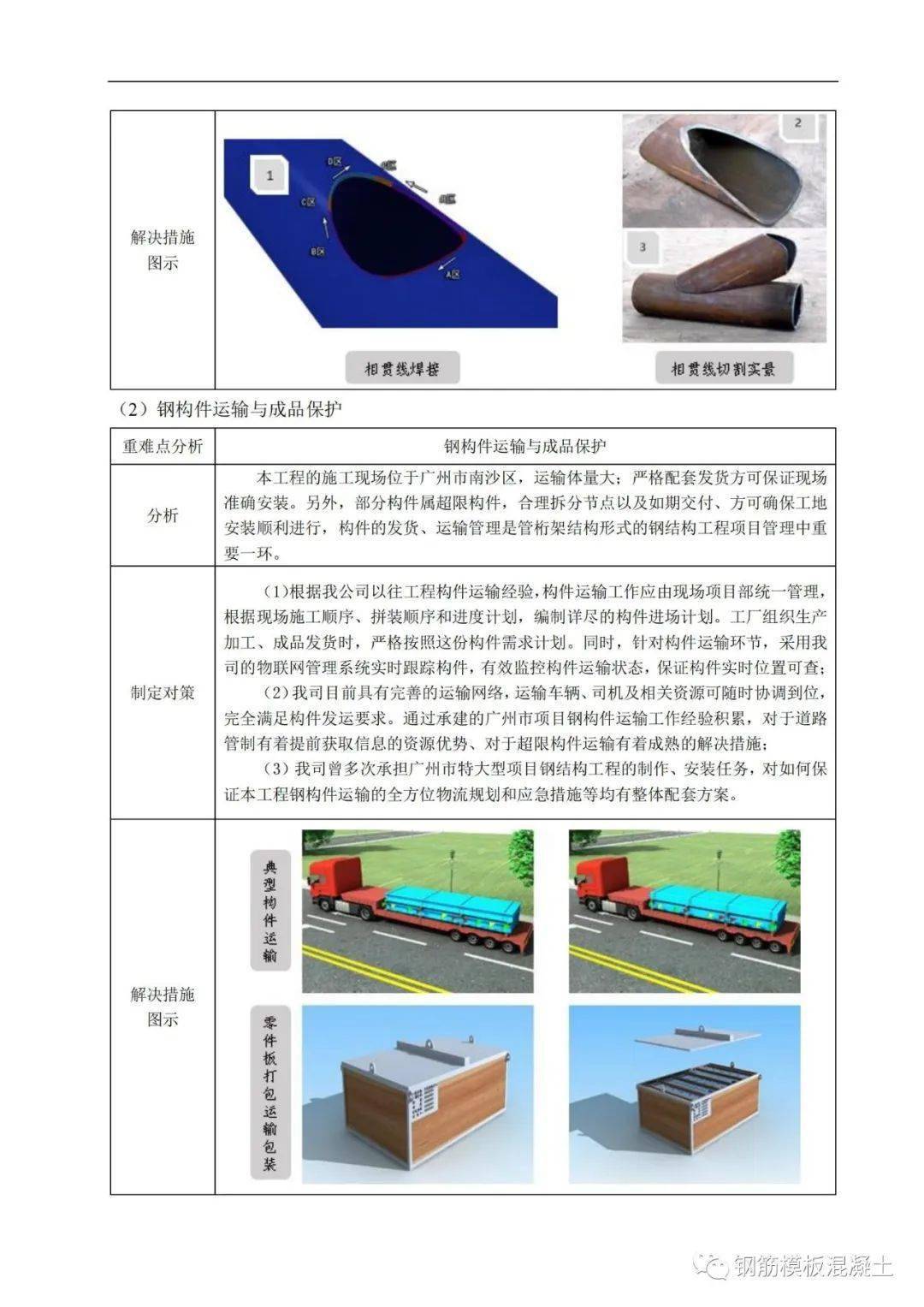 精品钢构造安拆平安专项施工计划，大量图片，327页PDF下载！