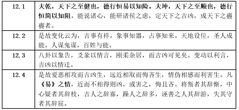 如何从"知人知面"到"知心—论"八卦以象告,爻彖以情言"