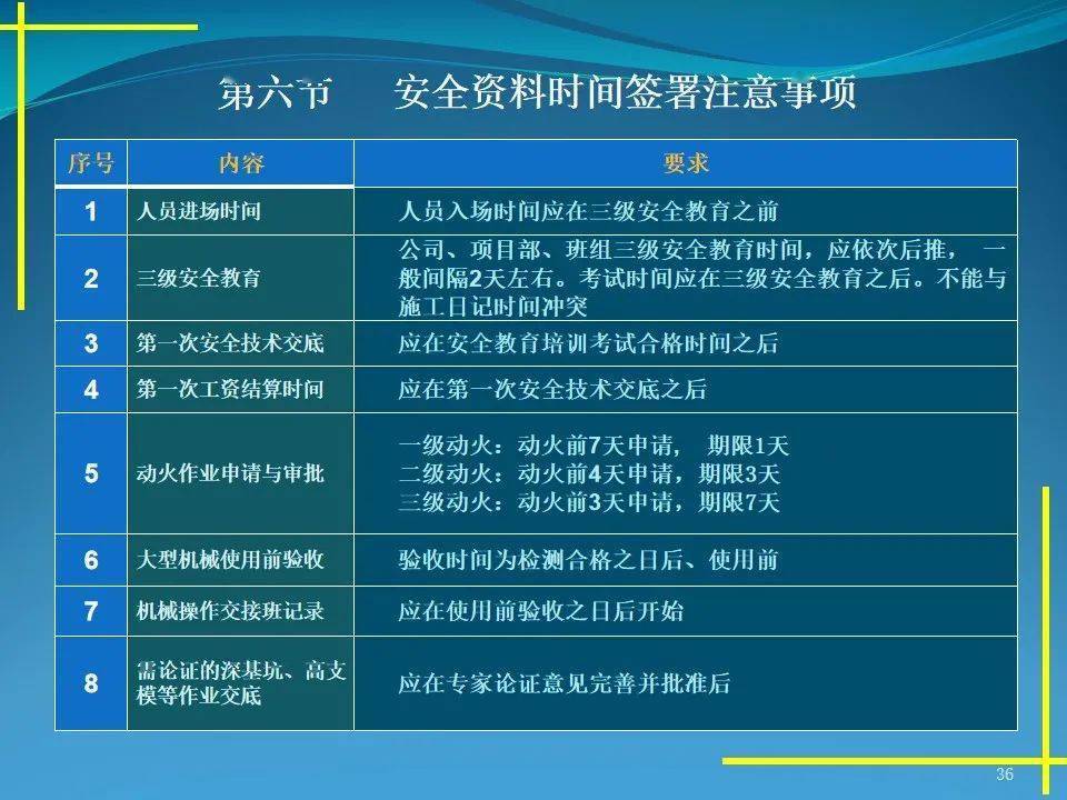 施工现场平安办理材料体例要点，40页PPT可下载！