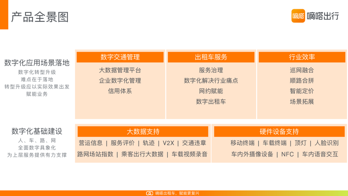 《深耕出租车顺风车 嘀嗒出行入选北京“专精特新”中小企业》