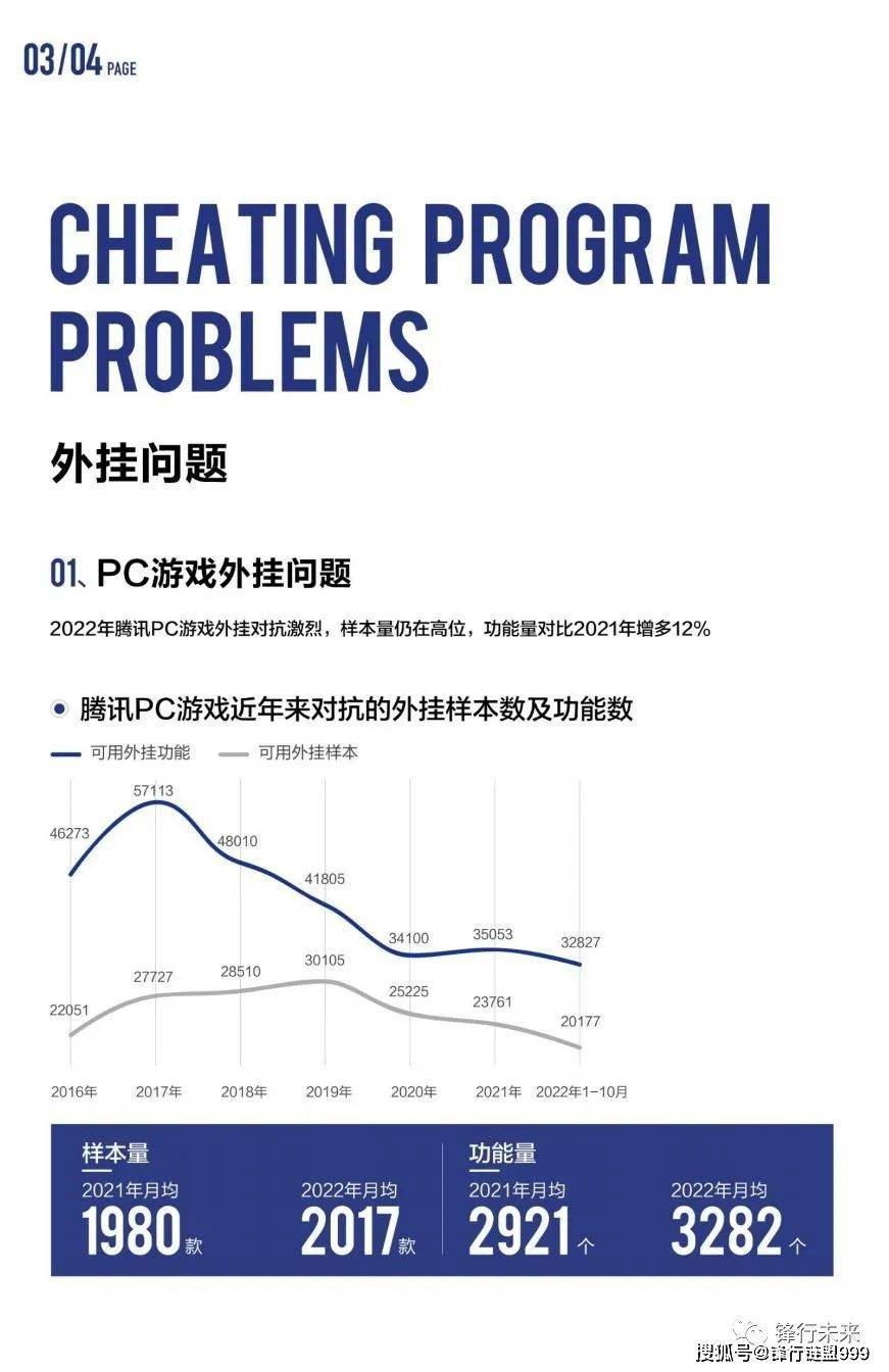 2022游戏平安白皮书|附下载