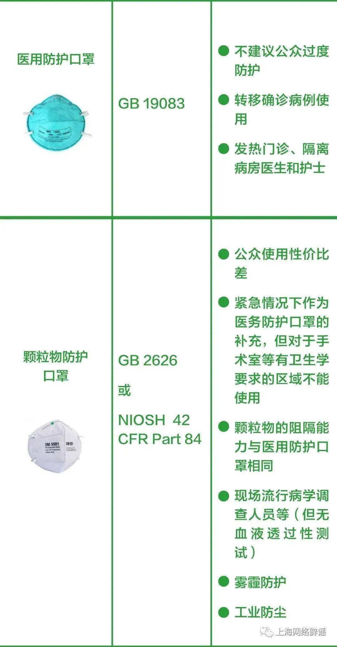 别再传了！口罩这样戴是假的！官方辟谣！