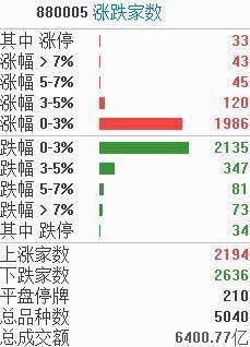 涨停复盘：数据要素上演冲高回落戏码，烤鸭配酒轰出5天4板，地产股现跌停潮