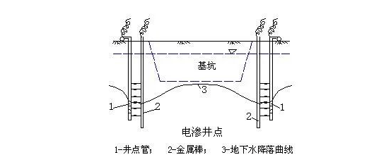 电渗技术在现代农业中的应用与发展趋势